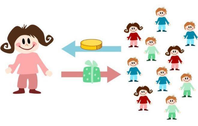 Eventos Mac Management – Crowdfunding